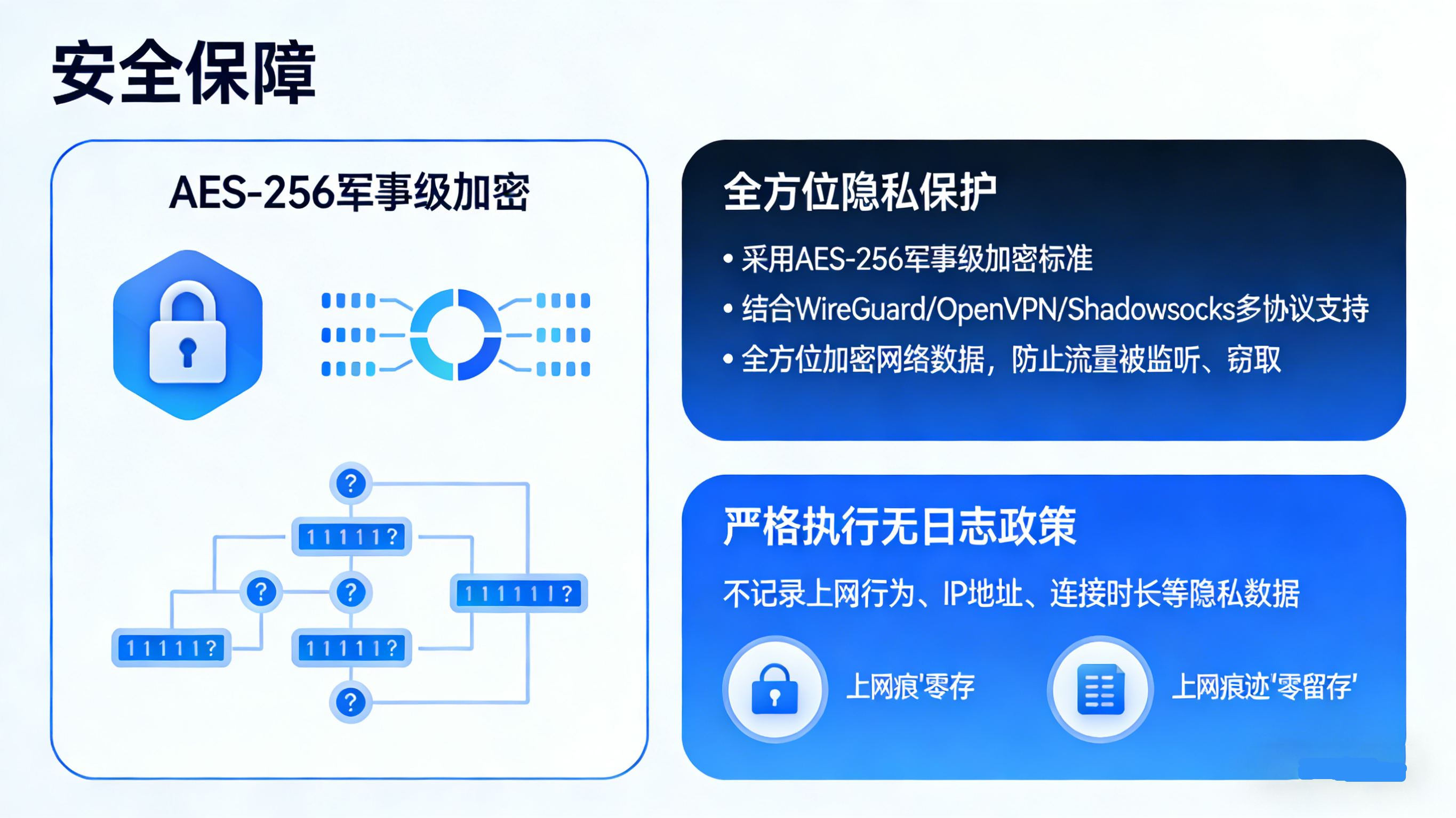 快连-VPN AES-256军事级加密