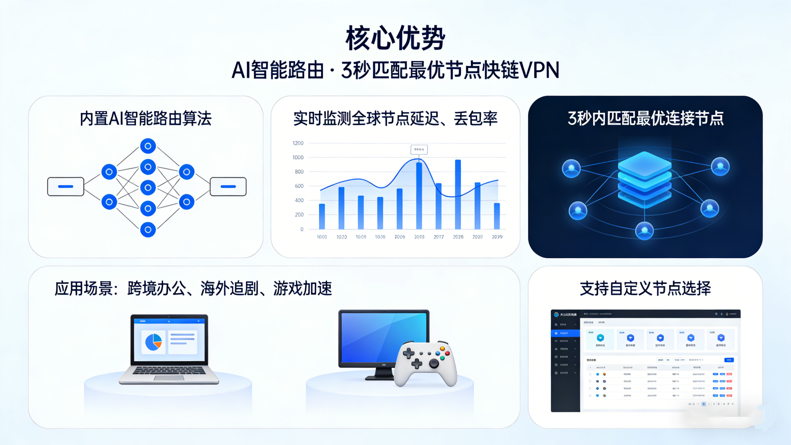 快连-VPN AI智能路由节点匹配