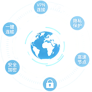 lets-VPN Loading Image